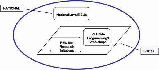 Types of Evaluation